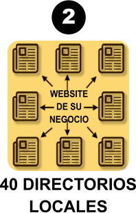 40 DIRECTORIOS LOCALES WEBSITE DE SU NEGOCIO 2